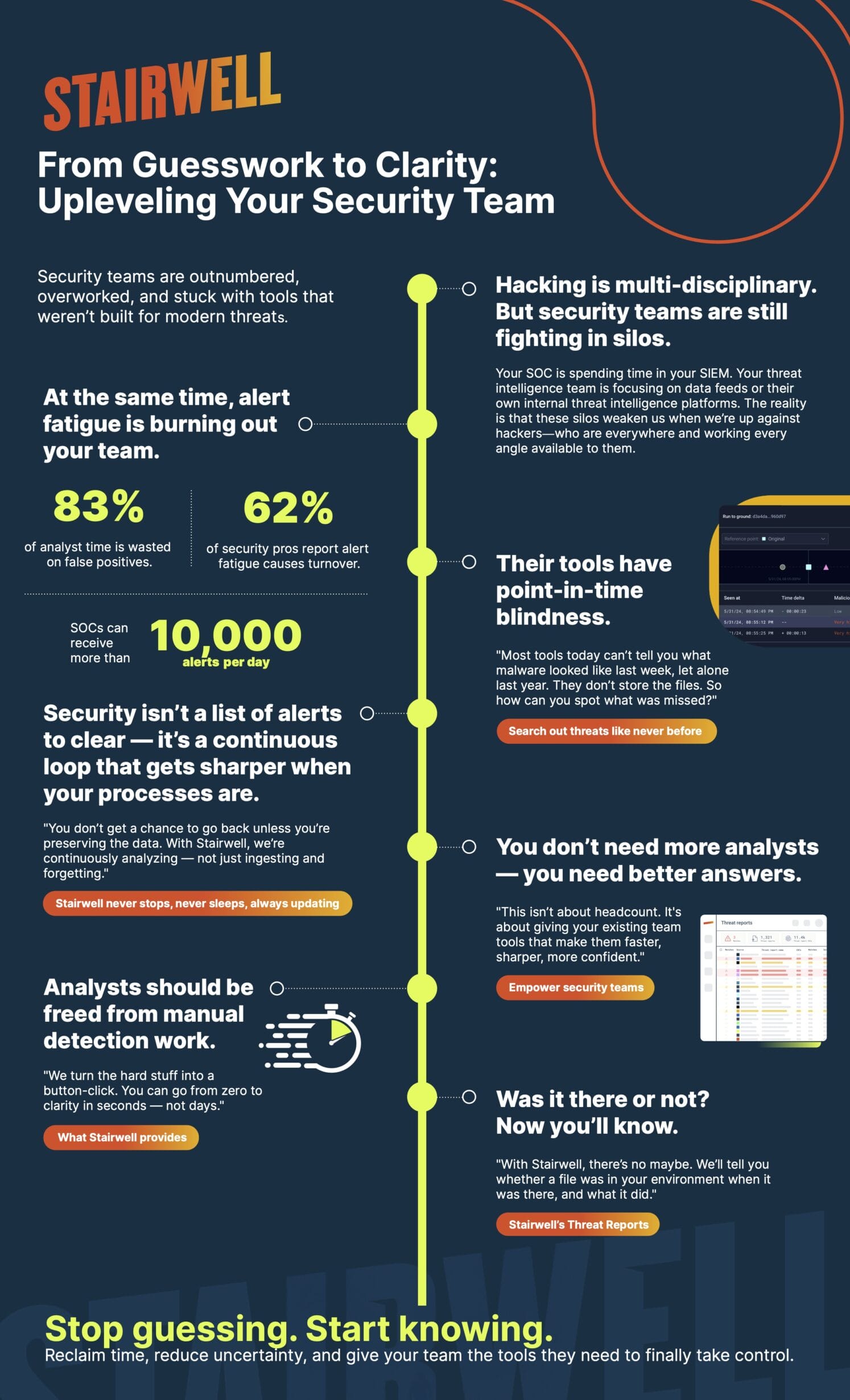 Stairwell Infographic
