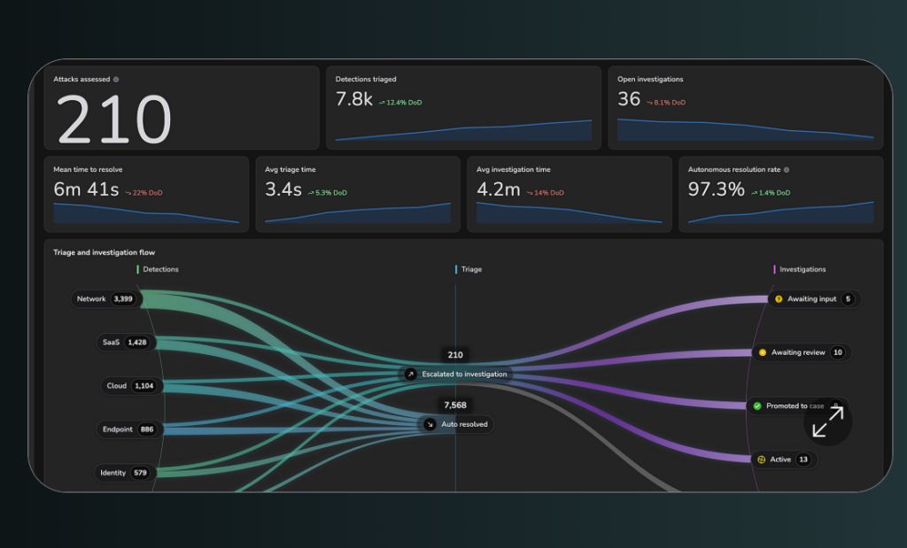 CrowdStrike SOC Automation Tool