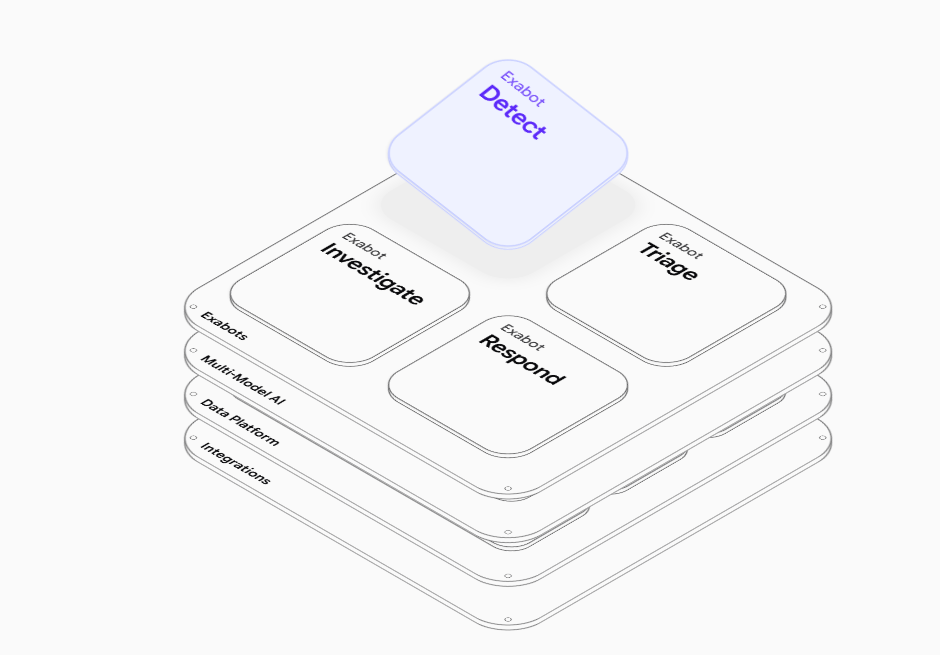 Exaforce SOC Automation Tool